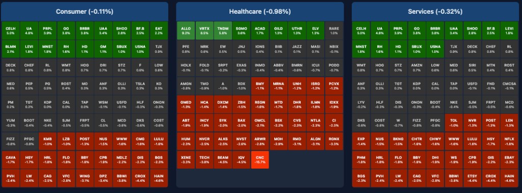 Performance Grid: sector heatmap